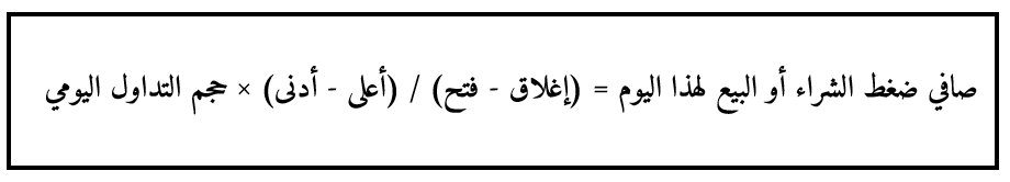صيغة مؤشر ويليامز للتجميع والتوزيع