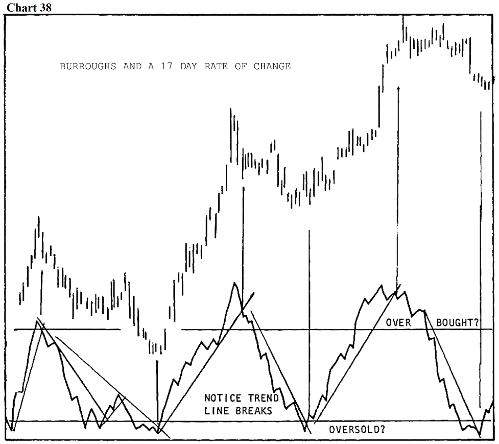 berma1 chart 37