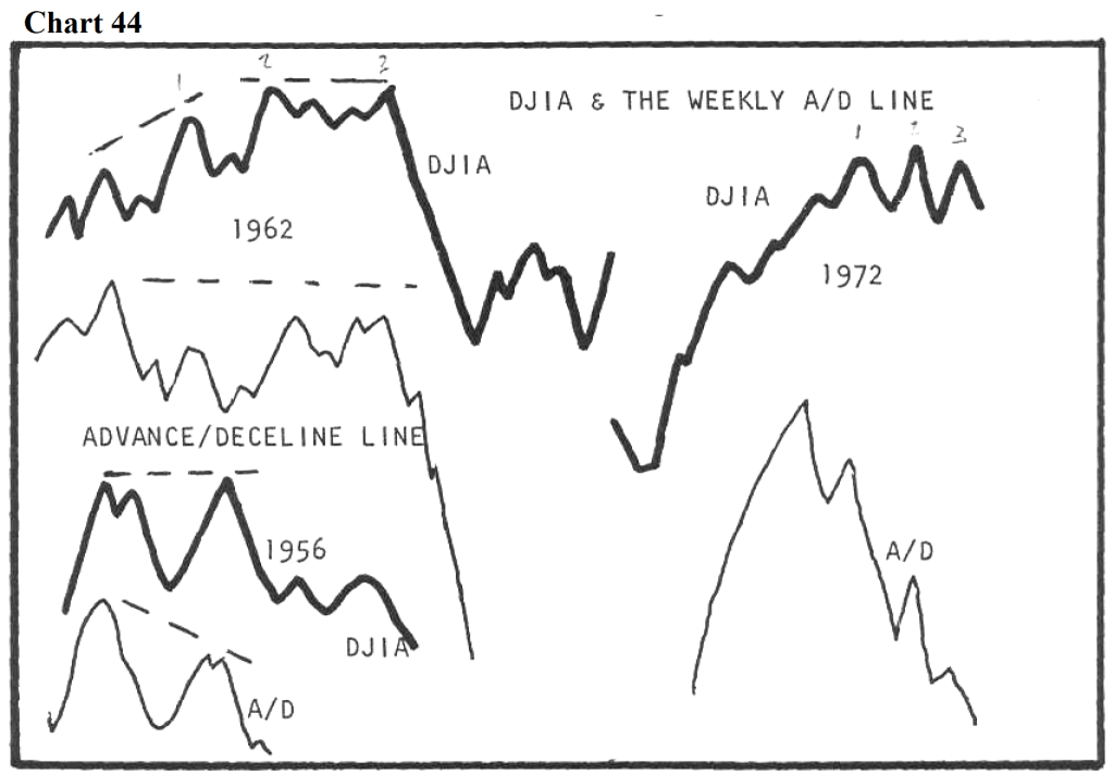 berma1 chart 43