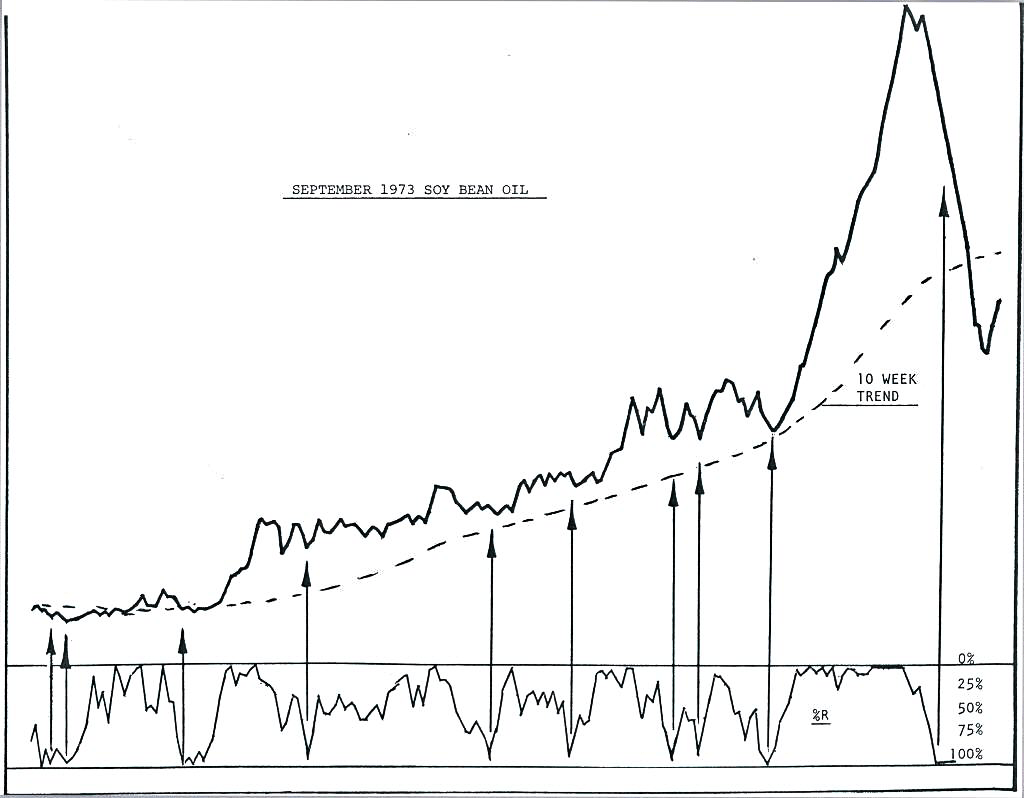 berma1 chart 55