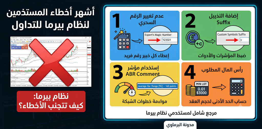 غلاف المقال