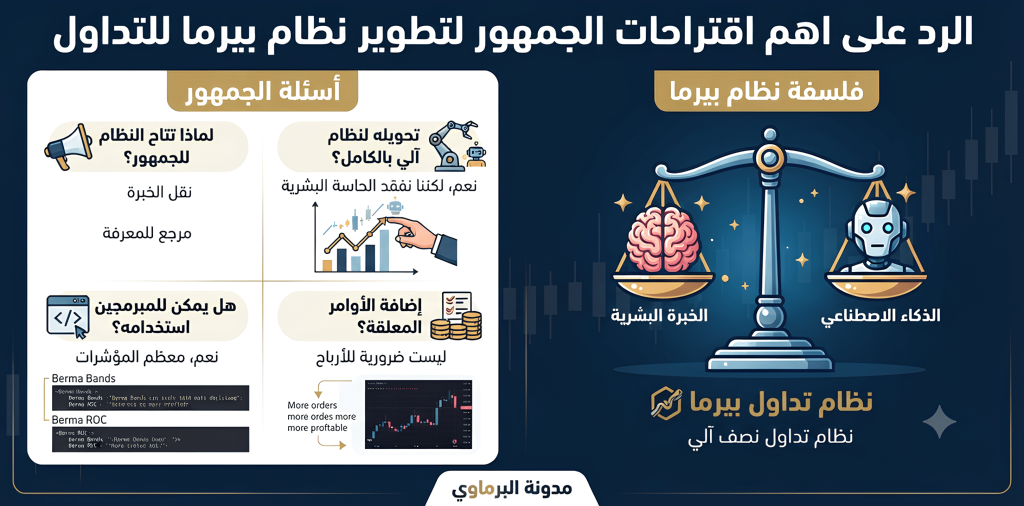 غلاف المقال: الرد على اهم اقتراحات الجمهور لتطوير نظام بيرما للتداول