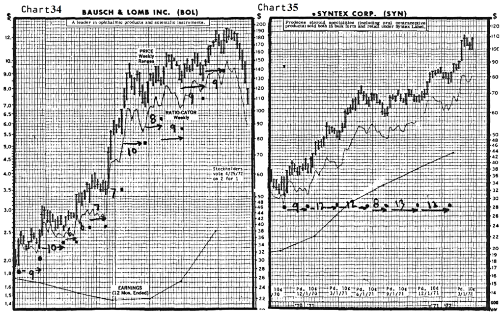 berma1 chart 34