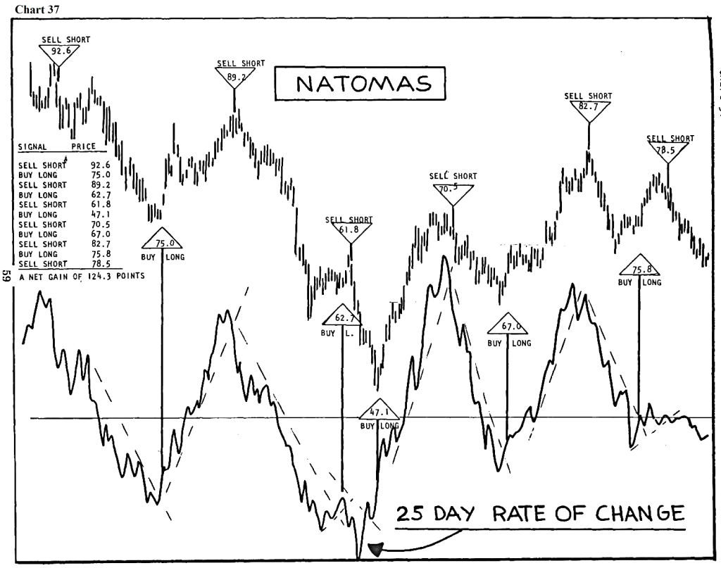 berma1 chart 36