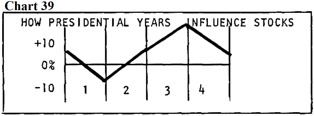 berma1 chart 38