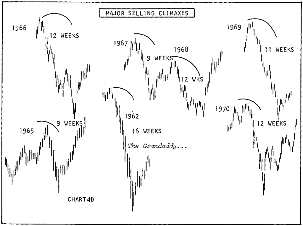 berma1 chart 39