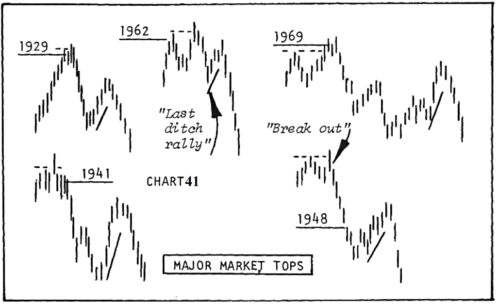 berma1 chart 40