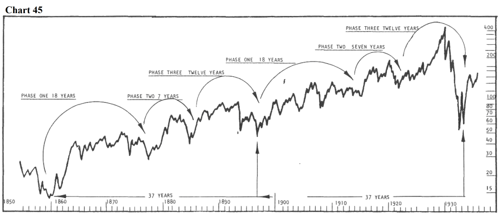 berma1 chart 44