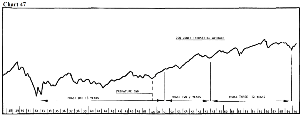 berma1 chart 46