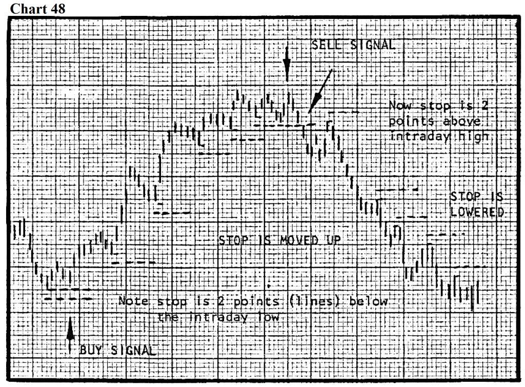 berma1 chart 48