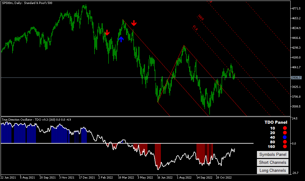 SP500mDaily